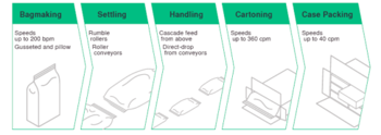 Bag in Box Systems Competence