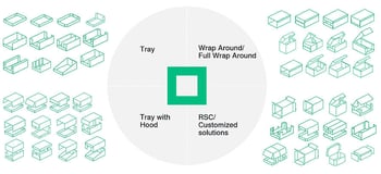 Five Points of Flexibility in Case Packing